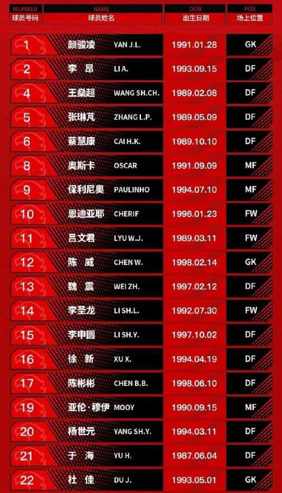 北京时间12月6日凌晨4:15，2023-24赛季英超联赛第15轮，阿森纳客战卢顿。